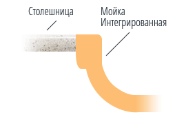 Установка мойки и раковины вариант 1
