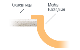 Установка мойки и раковины вариант 2