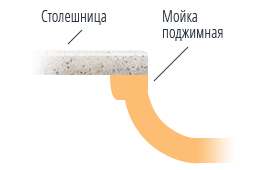 Установка мойки и раковины вариант 3